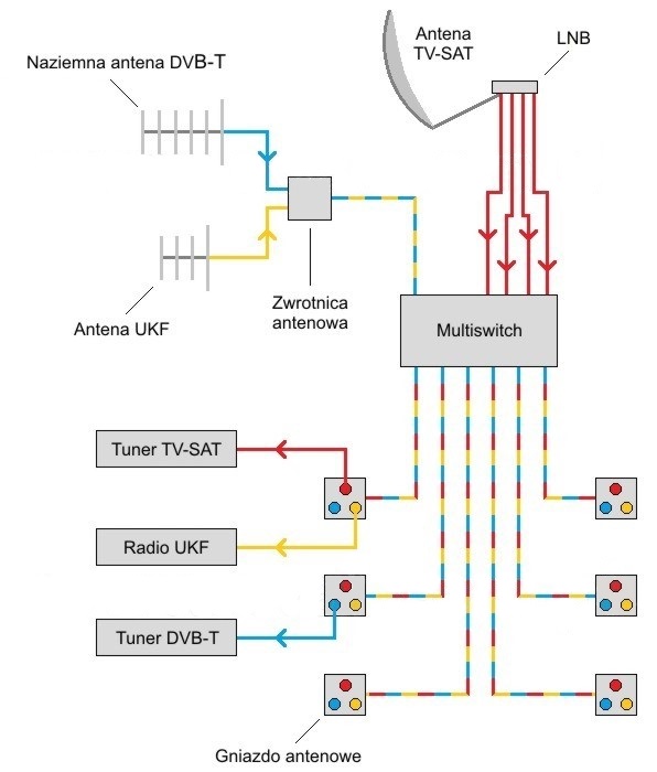 Multiswitch schemat